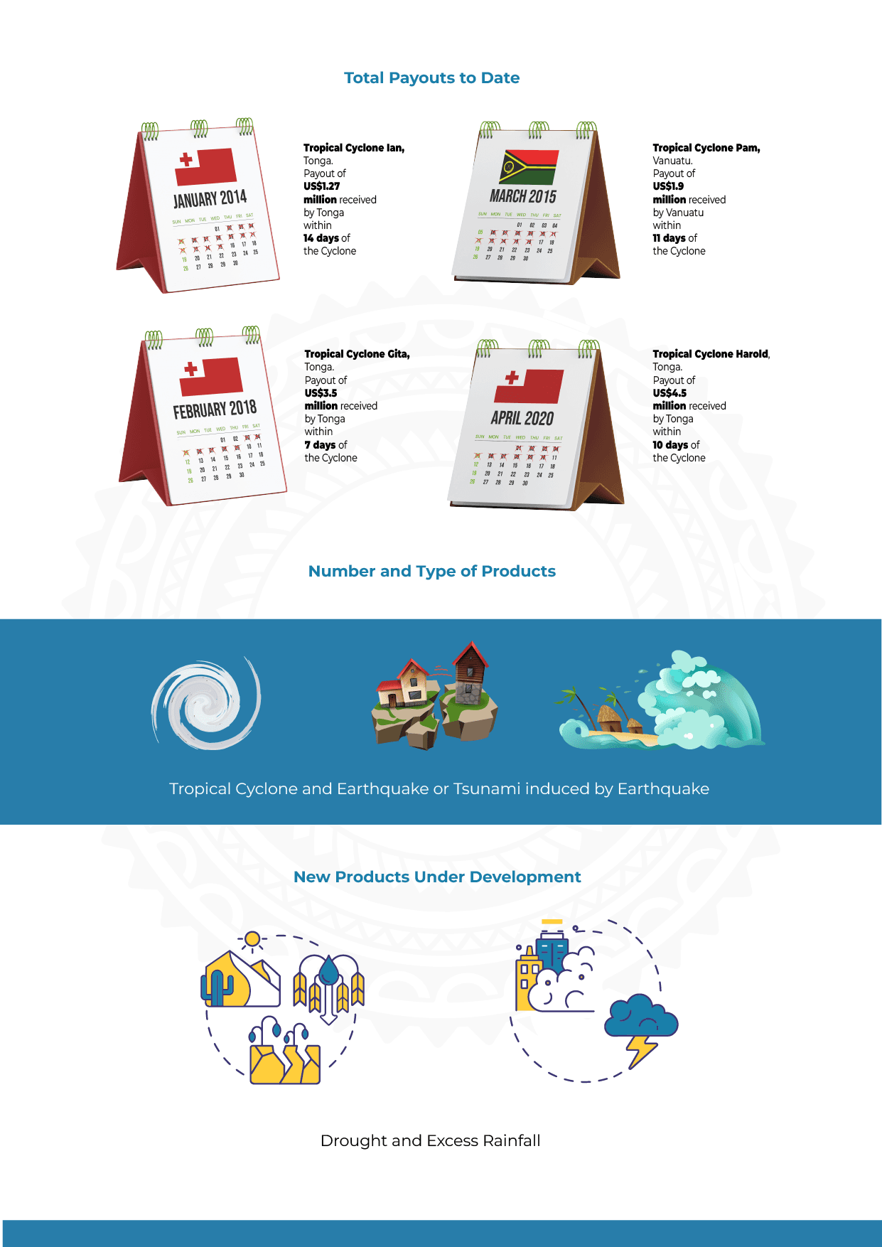 PCRIC Infographics and Data Visualization