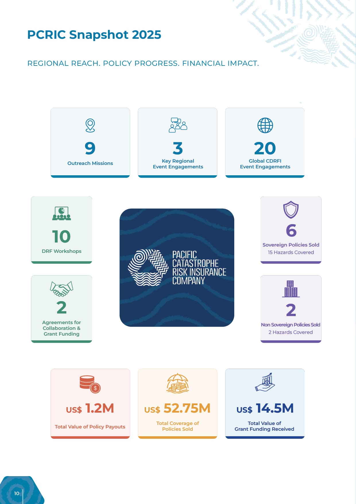 PCRIC Snapshot 2025